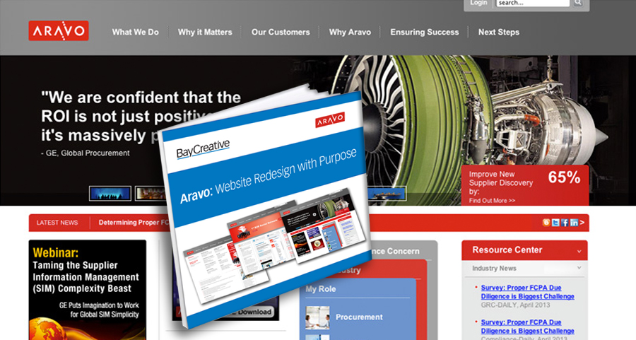 Aravo Website Success Story Aravo Website Success Story